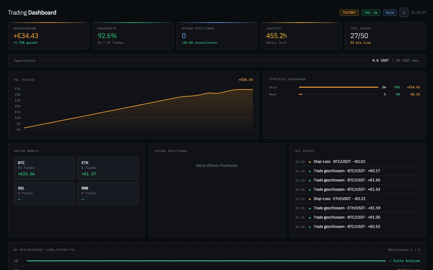 Trading Bot Bild 3